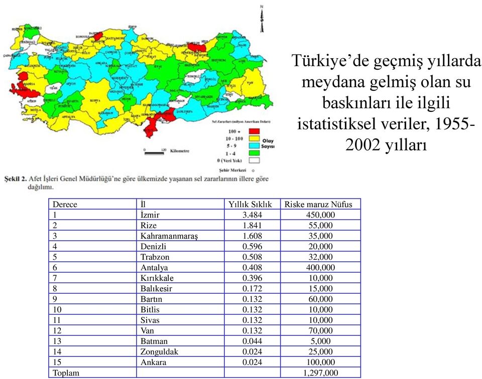 132 60,000 10 Bitlis 0.132 10,000 11 Sivas 0.132 10,000 12 Van 0.132 70,000 13 Batman 0.044 5,000 14 Zonguldak 0.