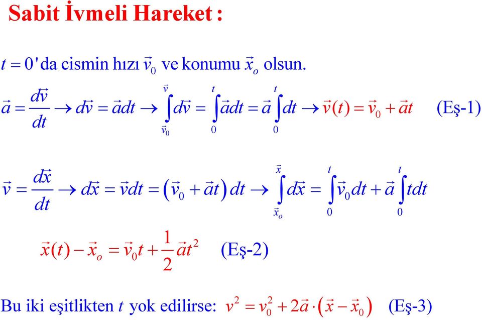 0 0 0 x t t dx v dx vdt v 0 at dt dx v0dt atdt dt 1 xt () xo vt