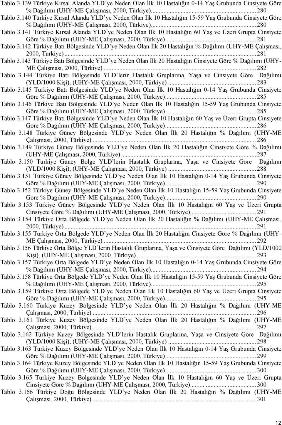 141 Türkiye Kırsal Alanda YLD ye Neden Olan İlk 10 Hastalığın 60 Yaş ve Üzeri Grupta Cinsiyete Göre % Dağılımı (UHY-ME Çalışması, 2000, Türkiye)... 281 Tablo 3.