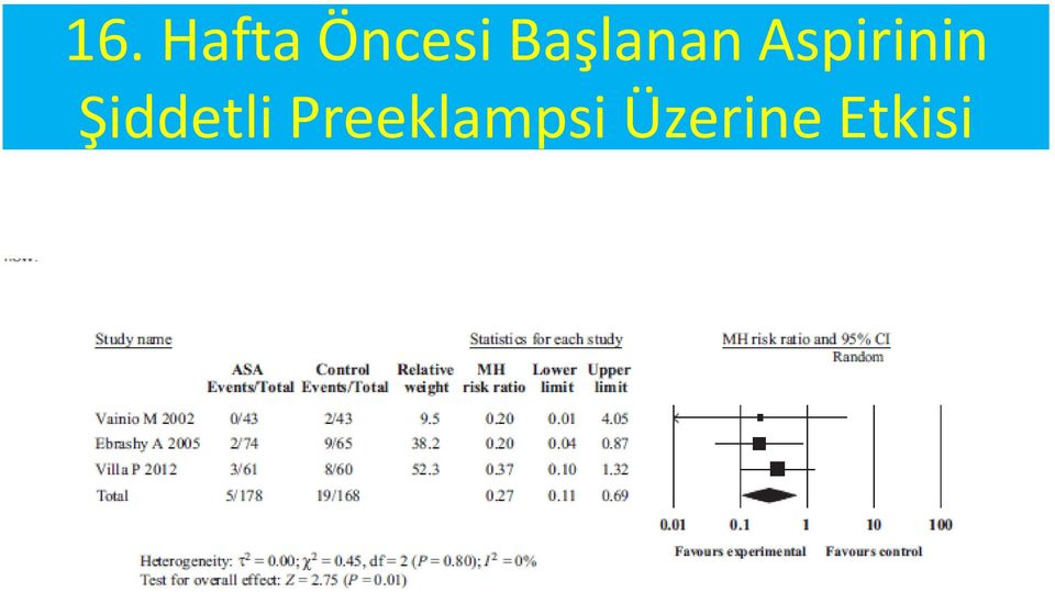 Aspirinin