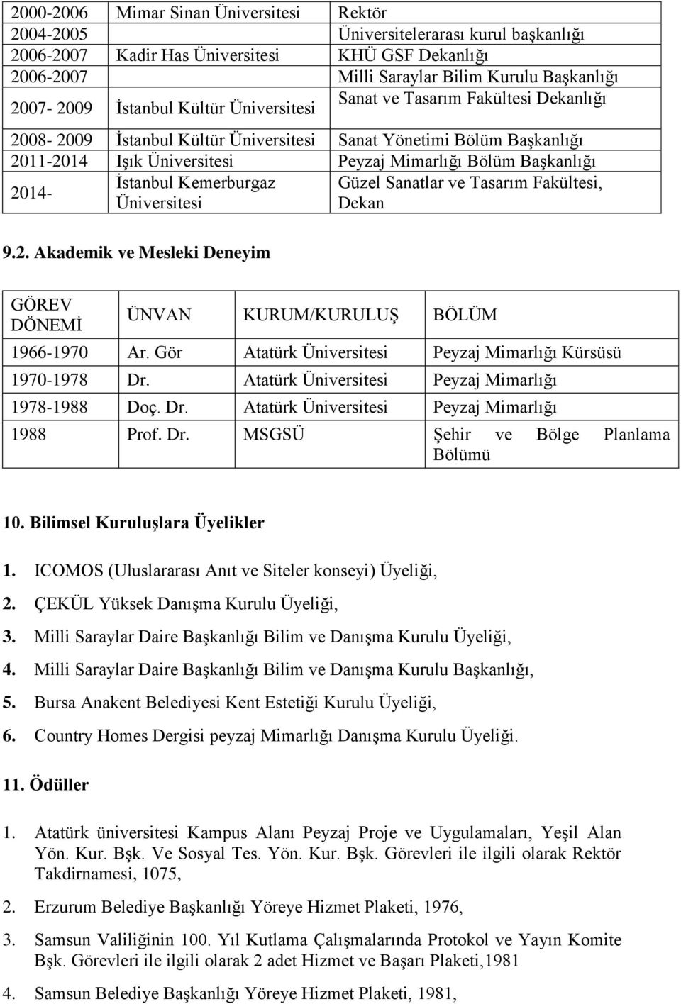 Gör Atatürk Kürsüsü 1970-1978 Dr. Atatürk 1978-1988 Doç. Dr. Atatürk 1988 Prof. Dr. MSGSÜ Şehir ve Bölge Planlama Bölümü 10. Bilimsel Kuruluşlara Üyelikler 1.