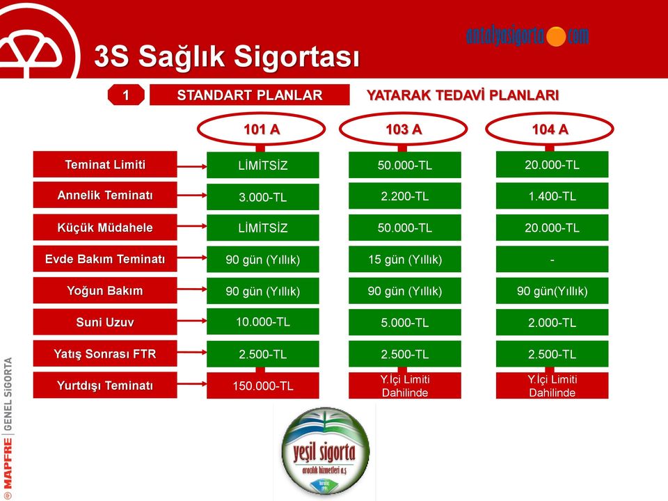 000-TL 3.000-TL 2.200-TL 1.400-TL LİMİTSİZ 50.000-TL 20.