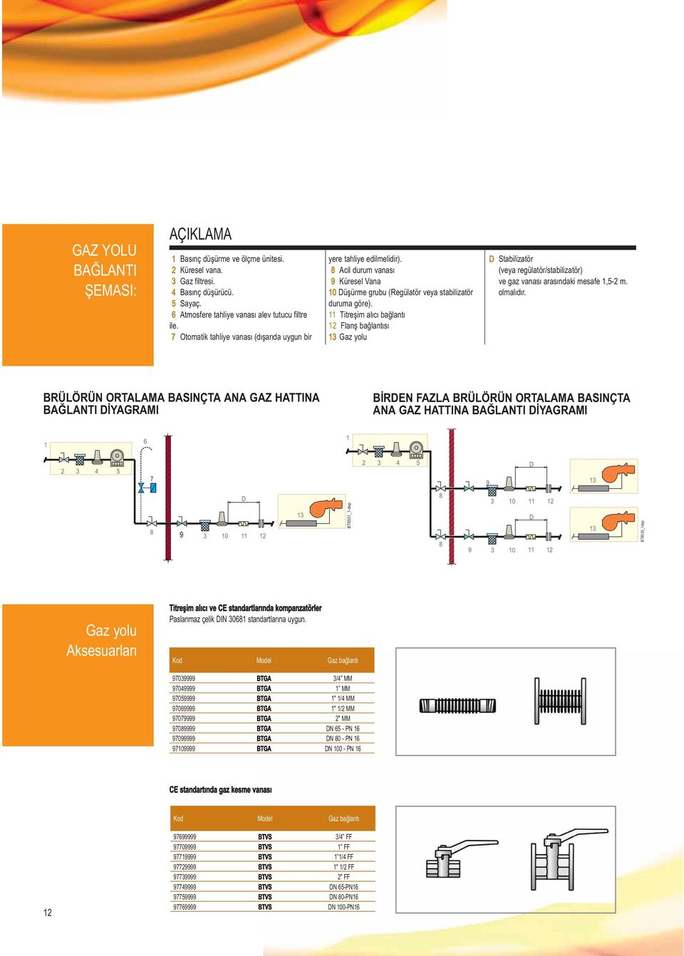 11 Titreşim alıcı bağlantı 12 Flanş bağlantısı 13 Gaz yolu D Stabilizatör (veya regülatör/stabilizatör) ve gaz vanası arasındaki mesafe 1,5-2 m. olmalıdır.