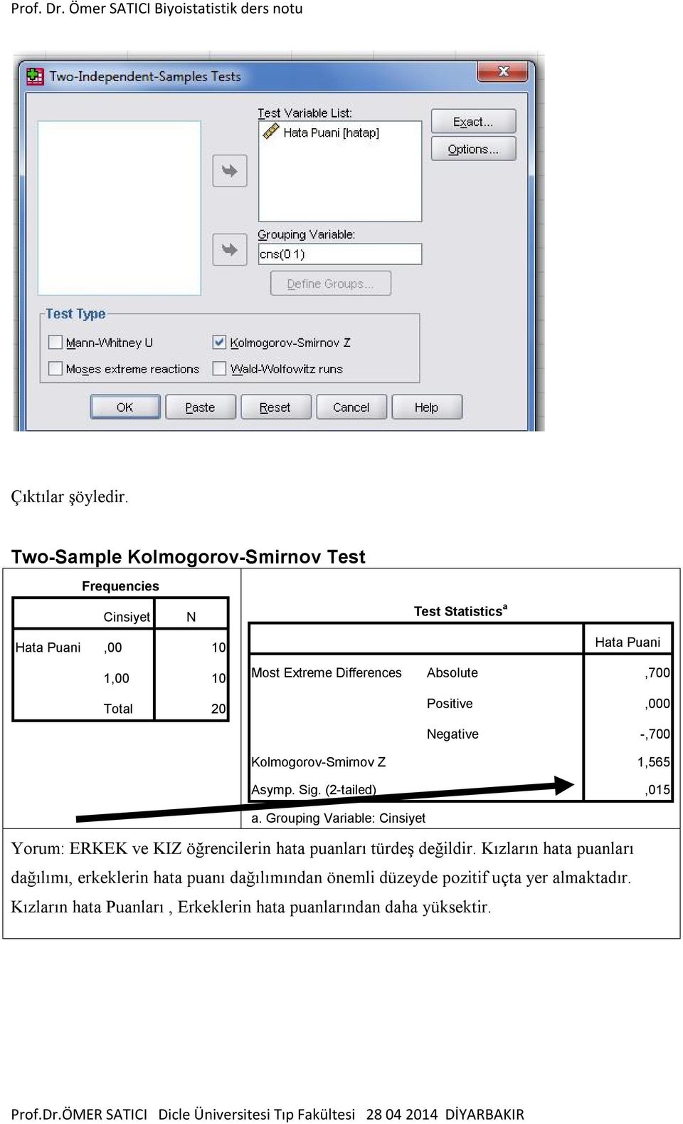 Differences Absolute,700 Positive,000 Negative -,700 Kolmogorov-Smirnov Z 1,565 Asymp. Sig. (2-tailed),015 a.