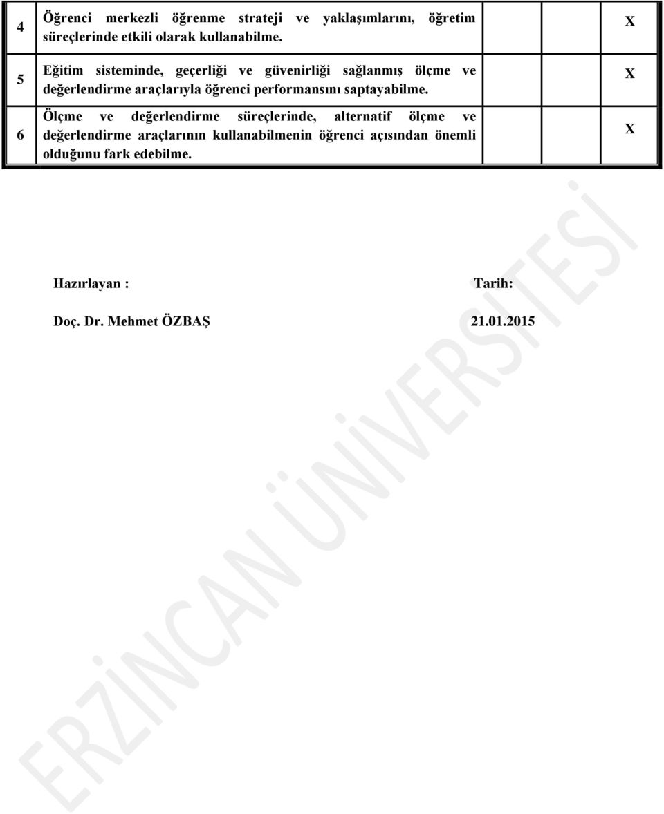 performansını saptayabilme.