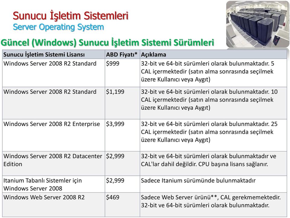 10 CAL içermektedir (satın alma sonrasında seçilmek üzere Kullanıcı veya Aygıt) Windows Server 2008 R2 Enterprise $3,999 32-bit ve 64-bit sürümleri olarak bulunmaktadır.