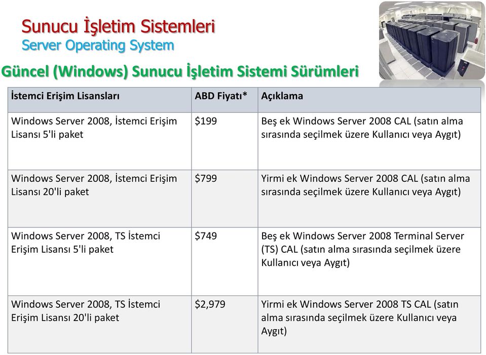 seçilmek üzere Kullanıcı veya Aygıt) Windows Server 2008, TS İstemci Erişim Lisansı 5'li paket $749 Beş ek Windows Server 2008 Terminal Server (TS) CAL (satın alma sırasında seçilmek