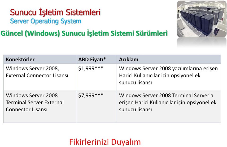 opsiyonel ek sunucu lisansı Windows Server 2008 Terminal Server External Connector Lisansı $7,999***