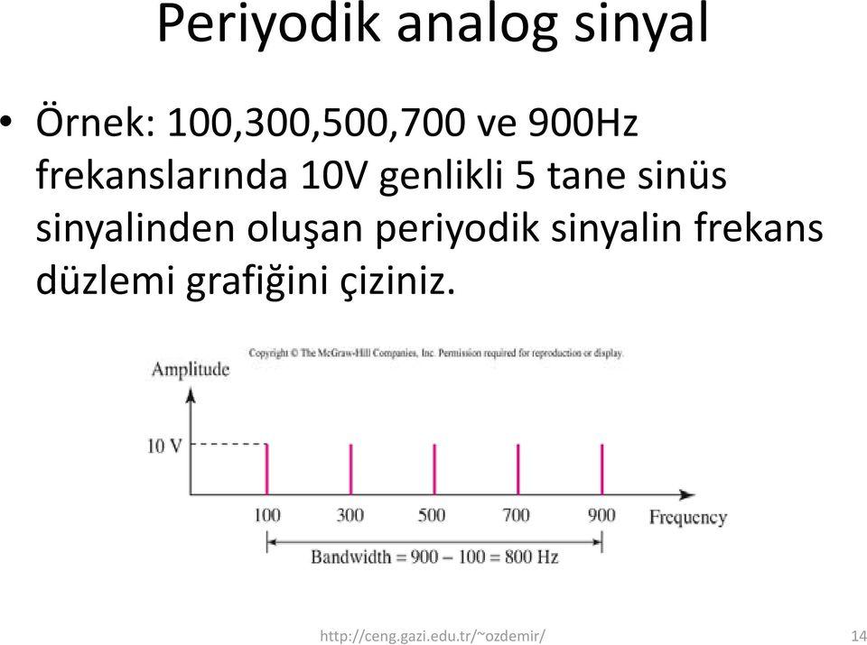 sinyalinden oluşan periyodik sinyalin frekans