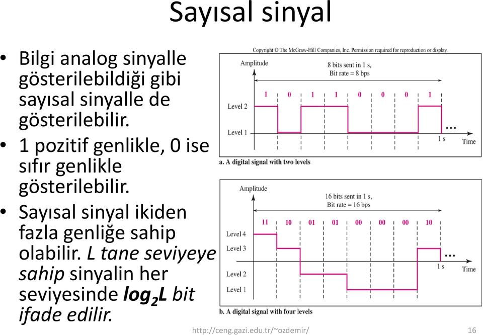 Sayısal sinyal ikiden fazla genliğe sahip olabilir.