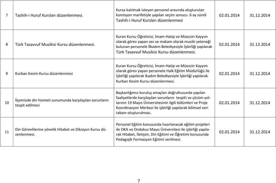 Kuran Kursu Öğreticisi, İmam-Hatip ve Müezzin Kayyım olarak görev yapan ses ve makam olarak musiki yeteneği bulunan personele İlkadım Belediyesiyle İşbirliği yapılarak Türk Tasavvuf Musikisi Kursu