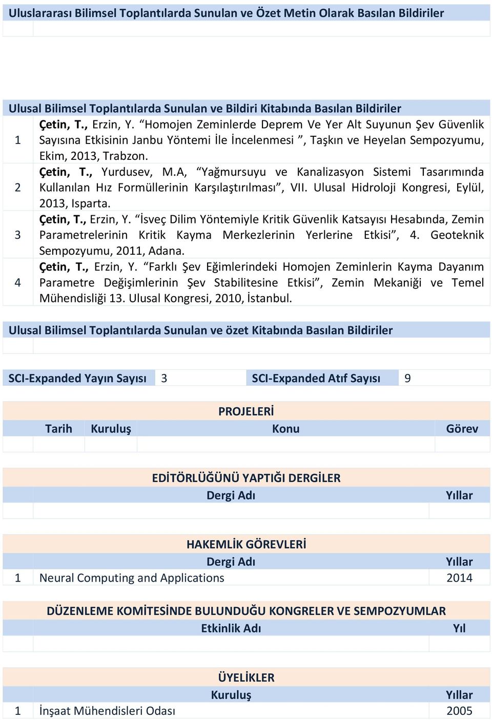 A, Yağmursuyu ve Kanalizasyon Sistemi Tasarımında 2 Kullanılan Hız Formüllerinin Karşılaştırılması, VII. Ulusal Hidroloji Kongresi, Eylül, 2013, Isparta. Çetin, T., Erzin, Y.