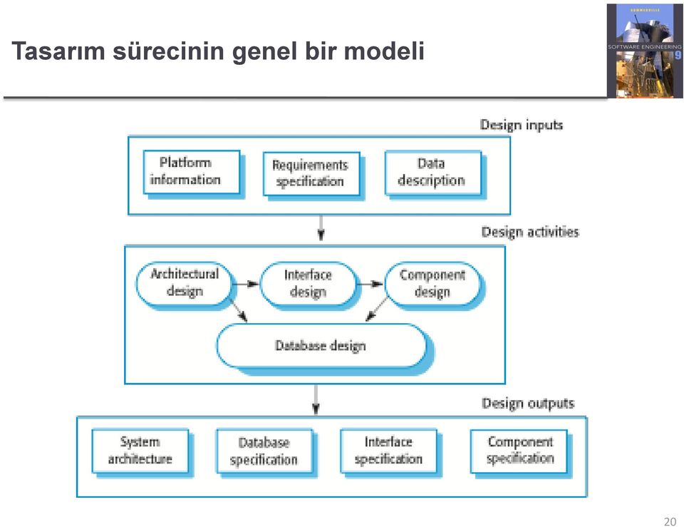 genel bir