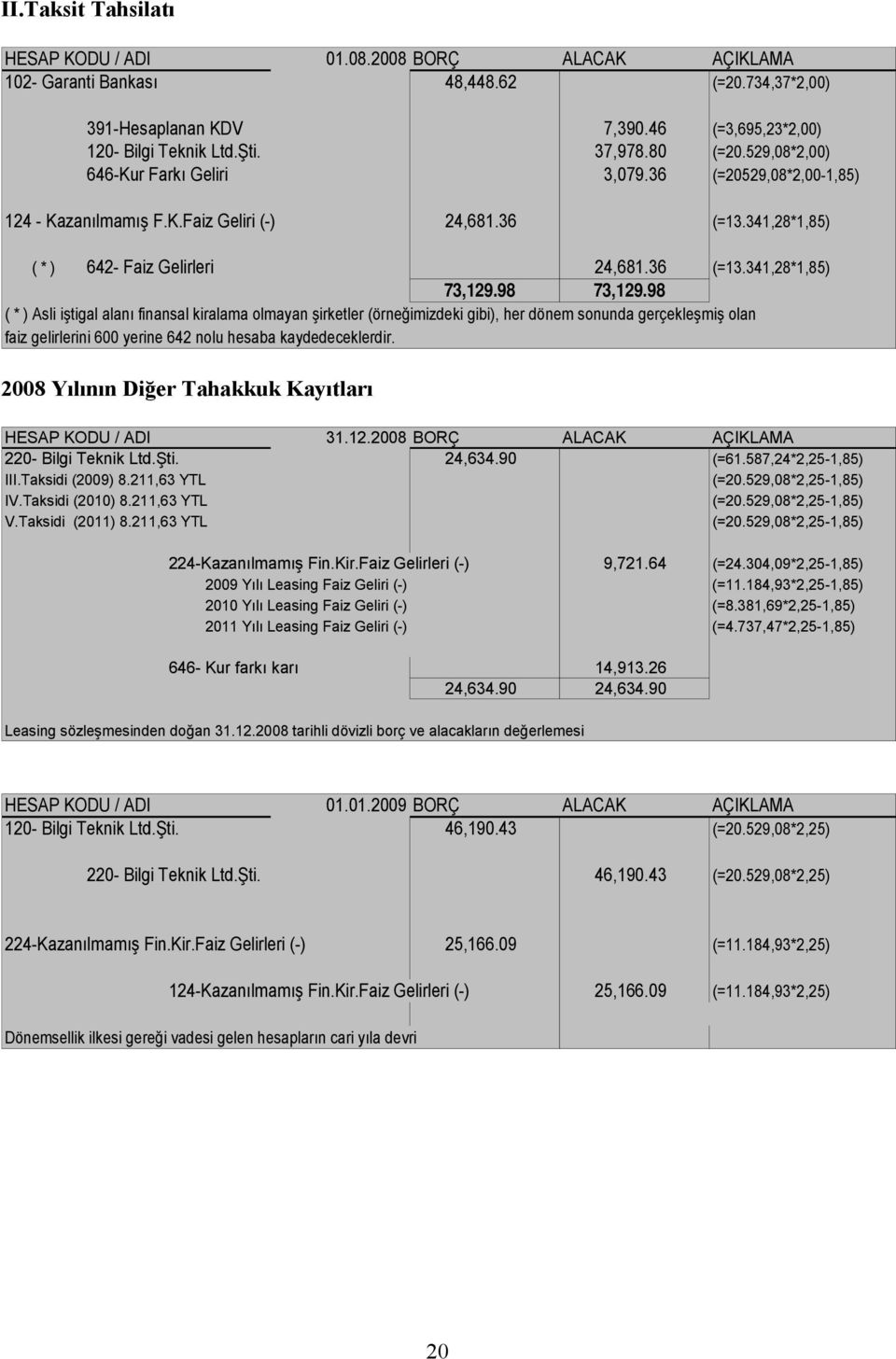 98 73,129.98 ( * ) Asli iştigal alanı finansal kiralama olmayan şirketler (örneğimizdeki gibi), her dönem sonunda gerçekleşmiş olan faiz gelirlerini 600 yerine 642 nolu hesaba kaydedeceklerdir.