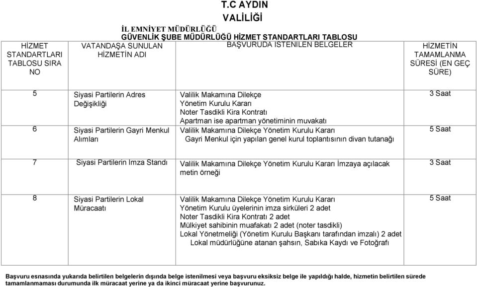 Partilerin Adres Değişikliği 6 Siyasi Partilerin Gayri Menkul Alımları Valilik Makamına Dilekçe Yönetim Kurulu Kararı Noter Tasdikli Kira Kontratı Apartman ise apartman yönetiminin muvakatı Valilik