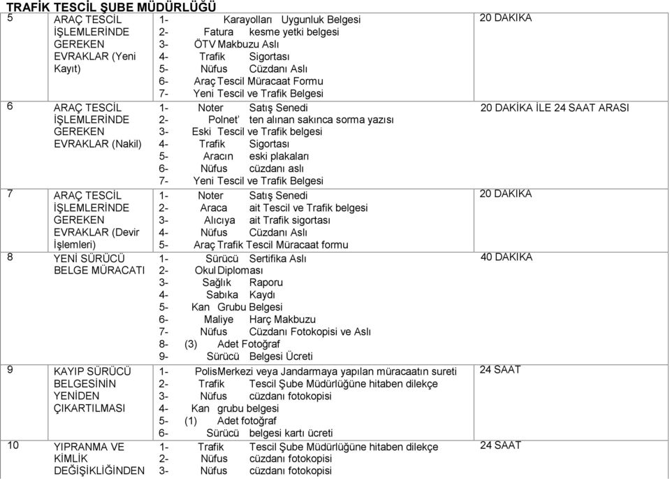 yazısı GEREKEN 3- Eski Tescil ve Trafik belgesi EVRAKLAR (Nakil) 4- Trafik Sigortası 5- Aracın eski plakaları 6- Nüfus cüzdanı aslı 7- Yeni Tescil ve Trafik Belgesi 7 ARAÇ TESCİL İŞLEMLERİNDE GEREKEN