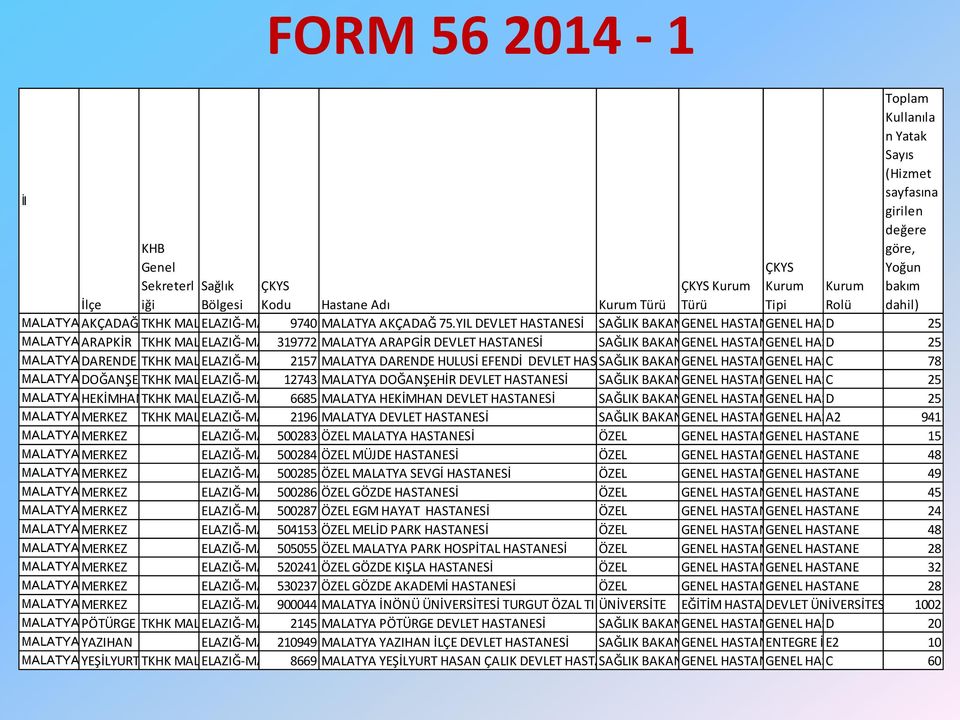 YIL DEVLET HASTANESİ SAĞLIK BAKANLIĞI GENEL HASTANEGENEL HASTANE D 25 MALATYA ARAPKİR TKHK MALATYA ELAZIĞ-MALATYA KAMU HASTANELERİ 319772 BÖLGESİ MALATYA BİRLİĞİ ARAPGİR GENEL SEKRETERLİĞİ DEVLET