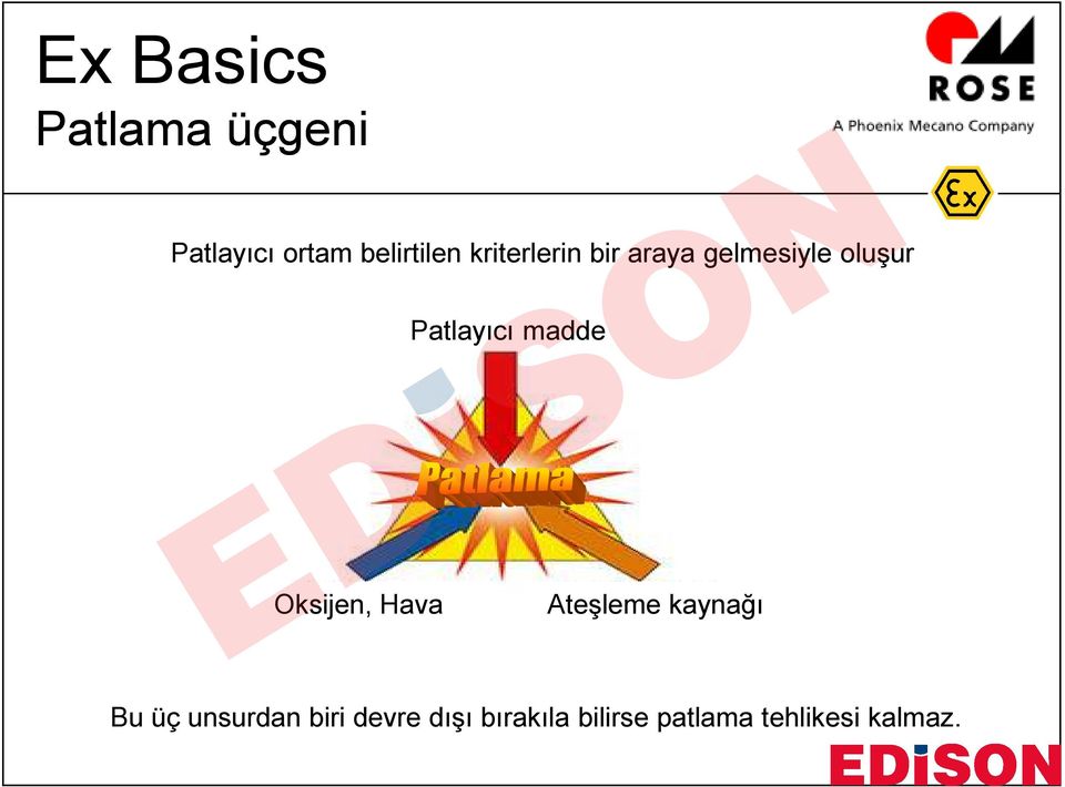 madde Oksijen, Hava Ateşleme kaynağı Bu üç unsurdan