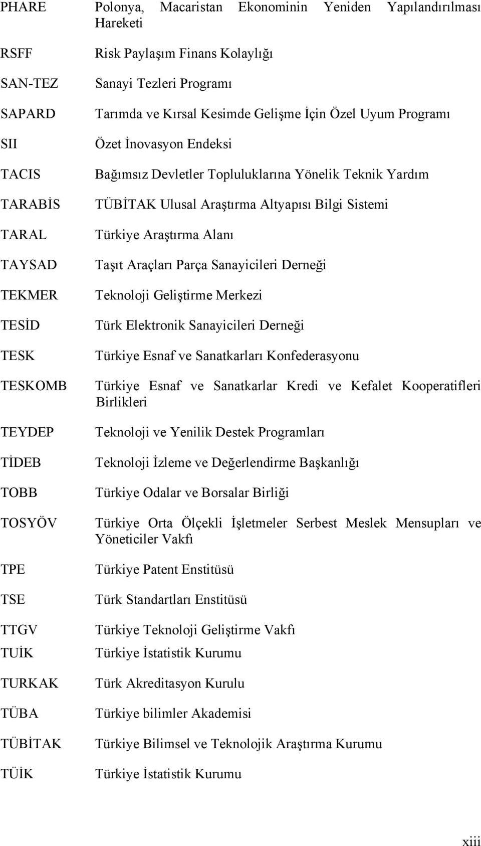 Teknik Yardım TÜBİTAK Ulusal Araştırma Altyapısı Bilgi Sistemi Türkiye Araştırma Alanı Taşıt Araçları Parça Sanayicileri Derneği Teknoloji Geliştirme Merkezi Türk Elektronik Sanayicileri Derneği