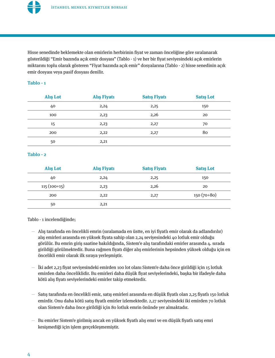 Tablo - 1 Alış Lot Alış Fiyatı Satış Fiyatı Satış Lot 40 2,24 2,25 150 100 2,23 2,26 20 15 2,23 2,27 70 200 2,22 2,27 80 50 2,21 Tablo - 2 Alış Lot Alış Fiyatı Satış Fiyatı Satış Lot 40 2,24 2,25 150