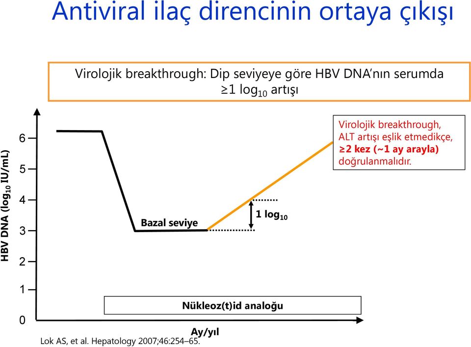 artışı eşlik etmedikçe, 2 kez (~1 ay arayla) doğrulanmalıdır.