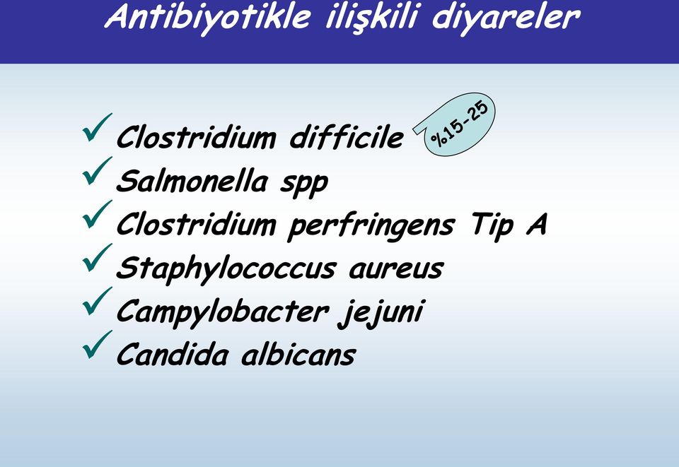 Salmonella spp Clostridium perfringens Tip A