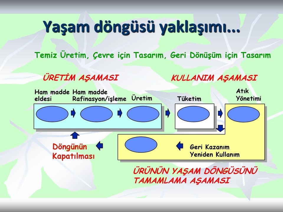 AŞAMASI KULLANIM AŞAMASI Ham madde eldesi Ham madde Rafinasyon/işleme