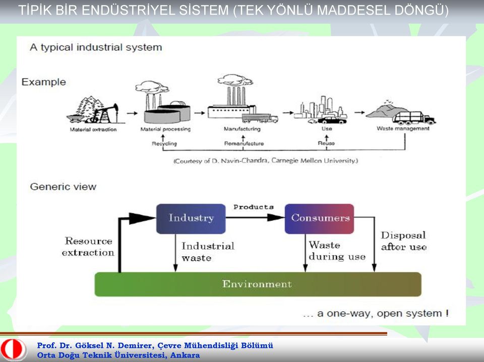 SĠSTEM (TEK