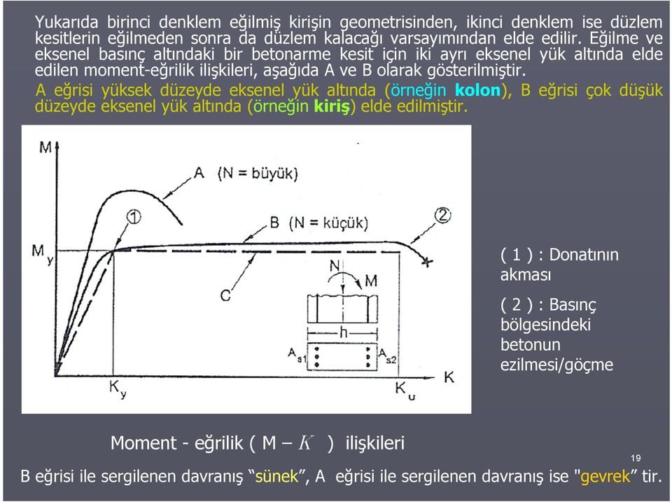 Aeğrisi yüksek düzeyde eksenel yük altında (örneğin kolon),beğrisi çok düşük düzeyde eksenel yük altında (örneğin kiriş) elde edilmiştir.