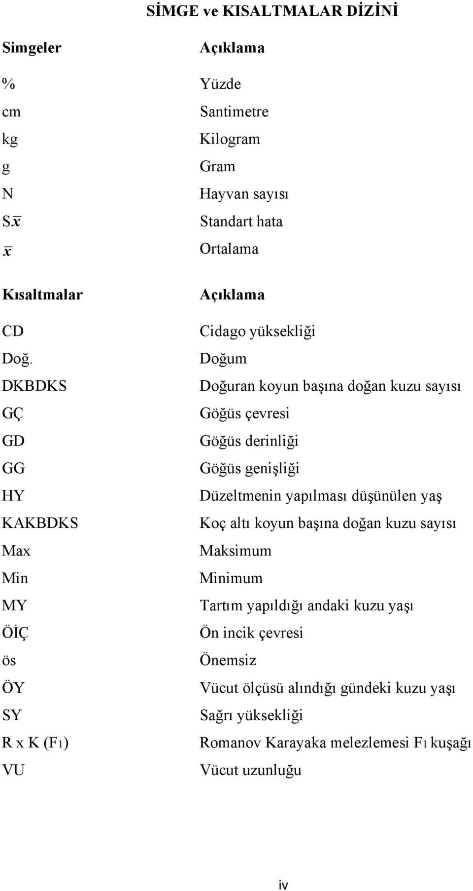 çevresi Göğüs derinliği Göğüs genişliği Düzeltmenin yapılması düşünülen yaş Koç altı koyun başına doğan kuzu sayısı Maksimum Minimum Tartım yapıldığı