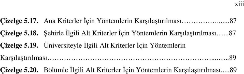 19. Üniversiteyle İlgili Alt Kriterler İçin Yöntemlerin Karşılaştırılması.