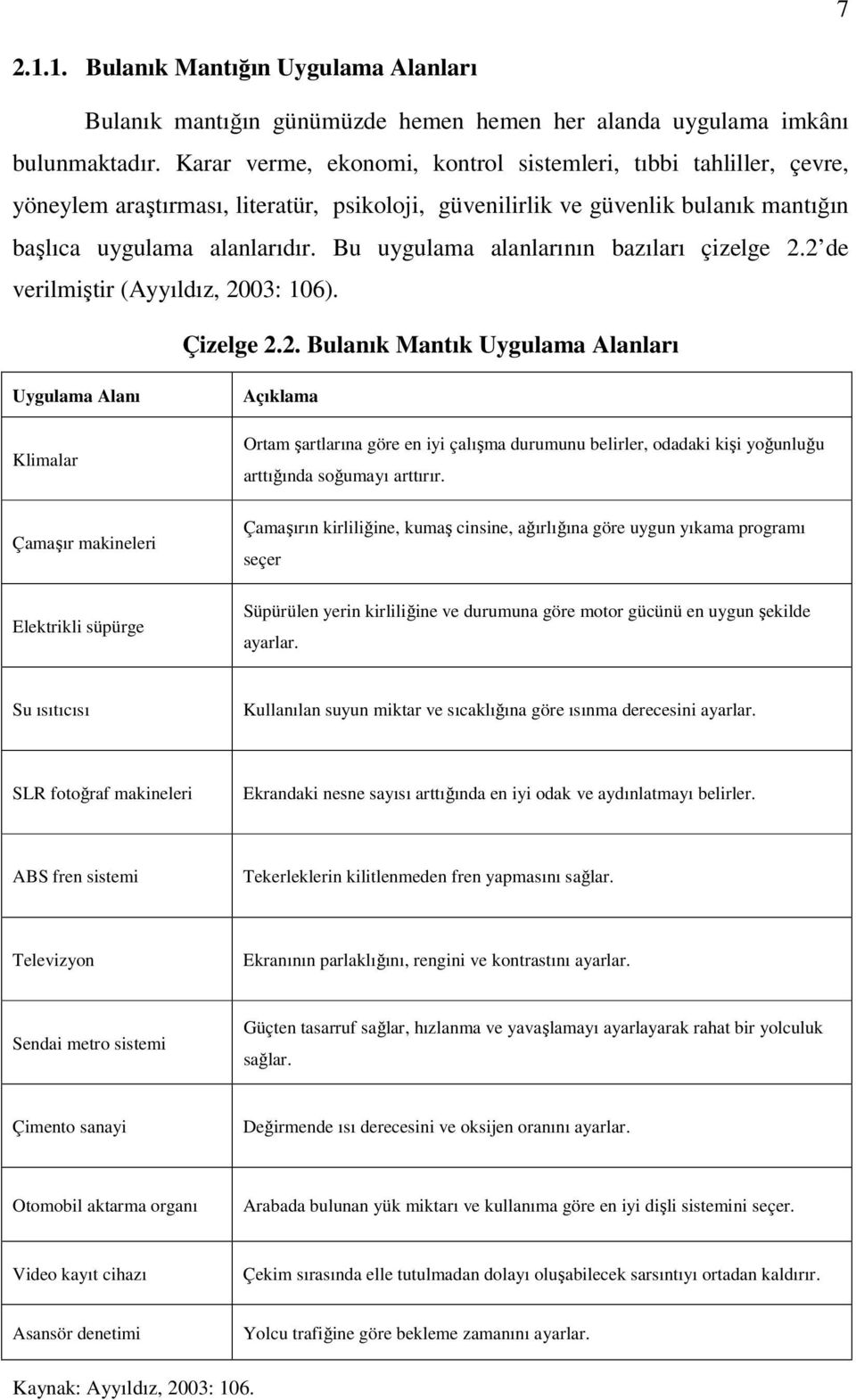 Bu uygulama alanlarının bazıları çizelge 2.