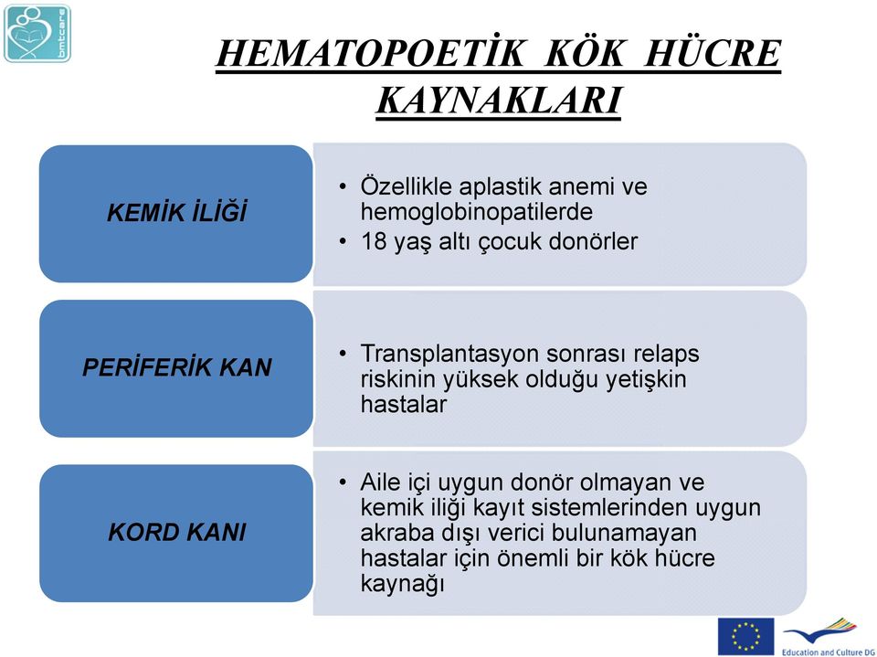 relaps riskinin yüksek olduğu yetişkin hastalar KORD KANI Aile içi uygun donör olmayan ve