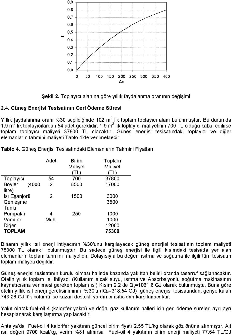 Güneş enerjisi tesisatındaki toplayıcı ve diğer elemanların tahmini maliyeti Tablo 4 