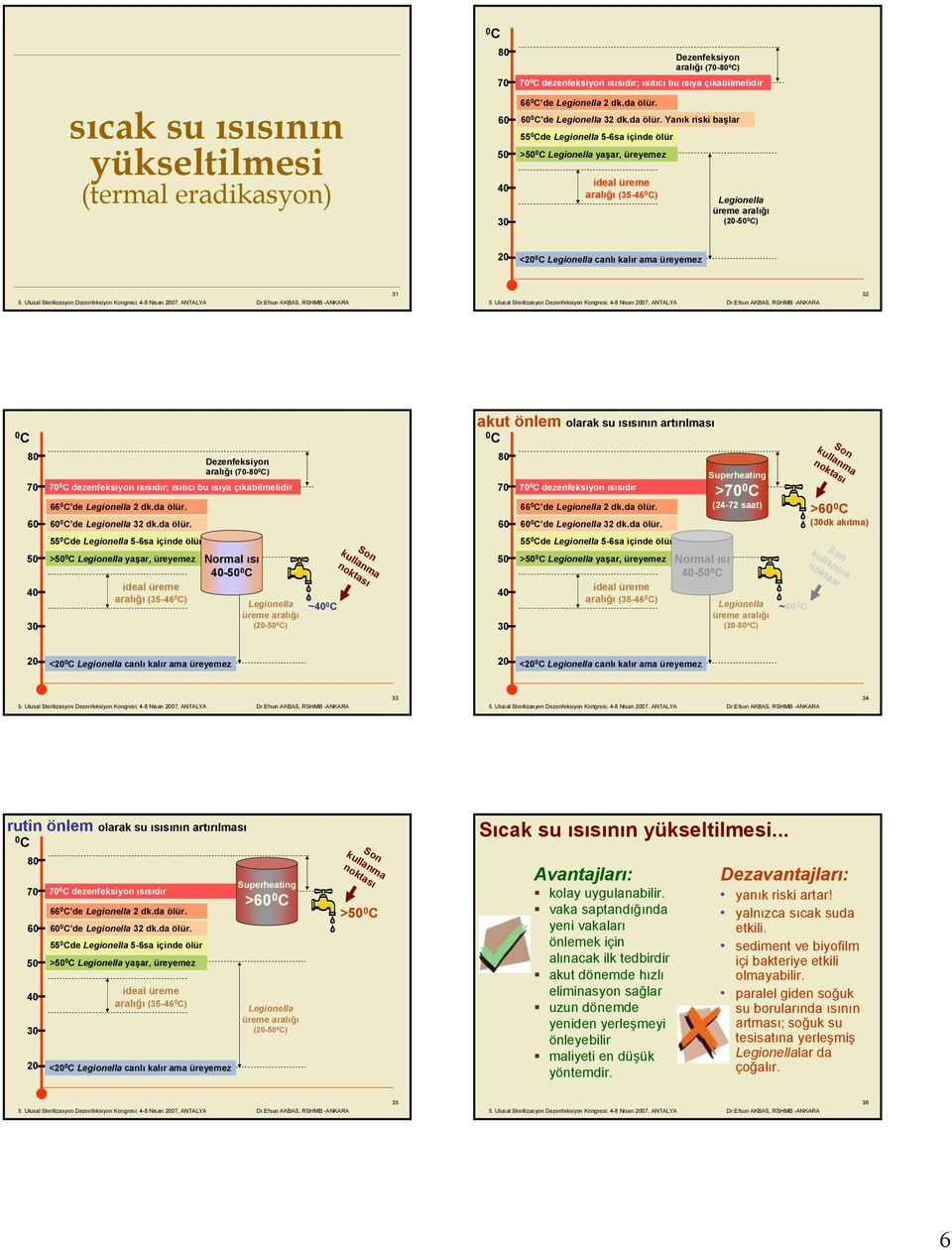 Yanık riski başlar 55 Cde Legionella 56sa içinde ölür >5 C Legionella yaşar, üreyemez ideal üreme aralığı (3546 C) Dezenfeksiyon aralığı (78 C) 7 C dezenfeksiyon ısısıdır; ısıtıcı bu ısıya