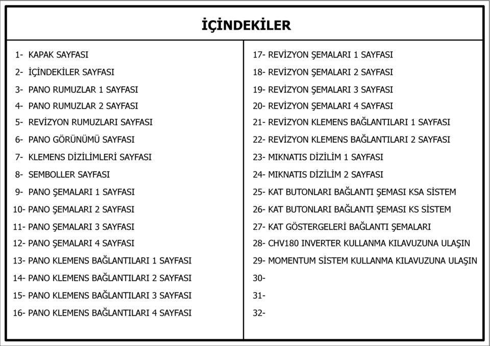 BAĞLANTILARI SAYFASI REVİZYON ŞEMALARI SAYFASI 8 REVİZYON ŞEMALARI SAYFASI 9 REVİZYON ŞEMALARI SAYFASI 0 REVİZYON ŞEMALARI SAYFASI REVİZYON KLEMENS BAĞLANTILARI SAYFASI REVİZYON KLEMENS BAĞLANTILARI