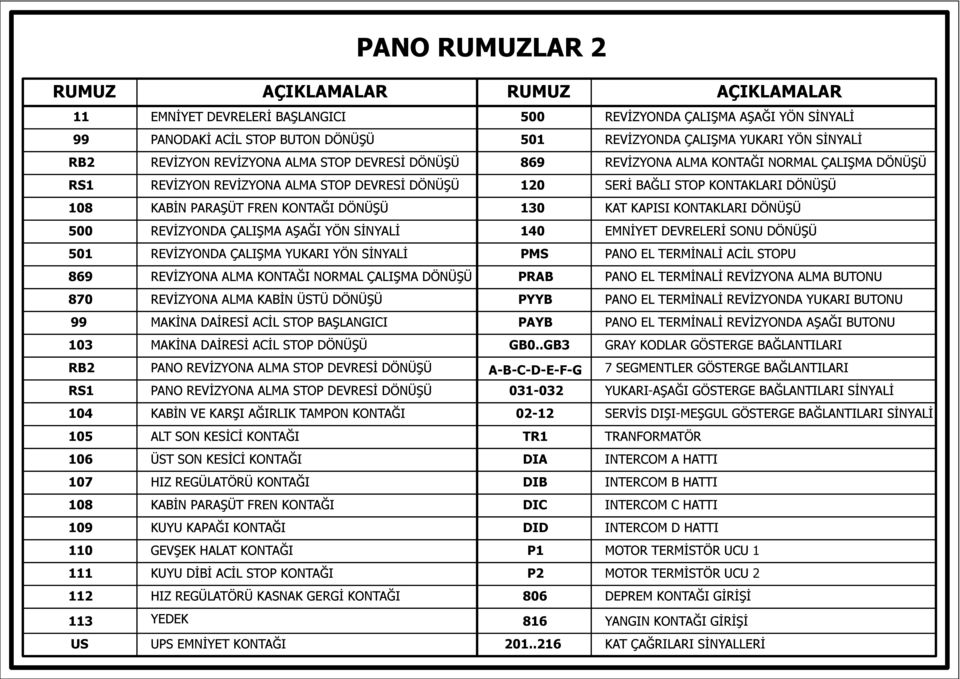 Asansör pano rumuzları