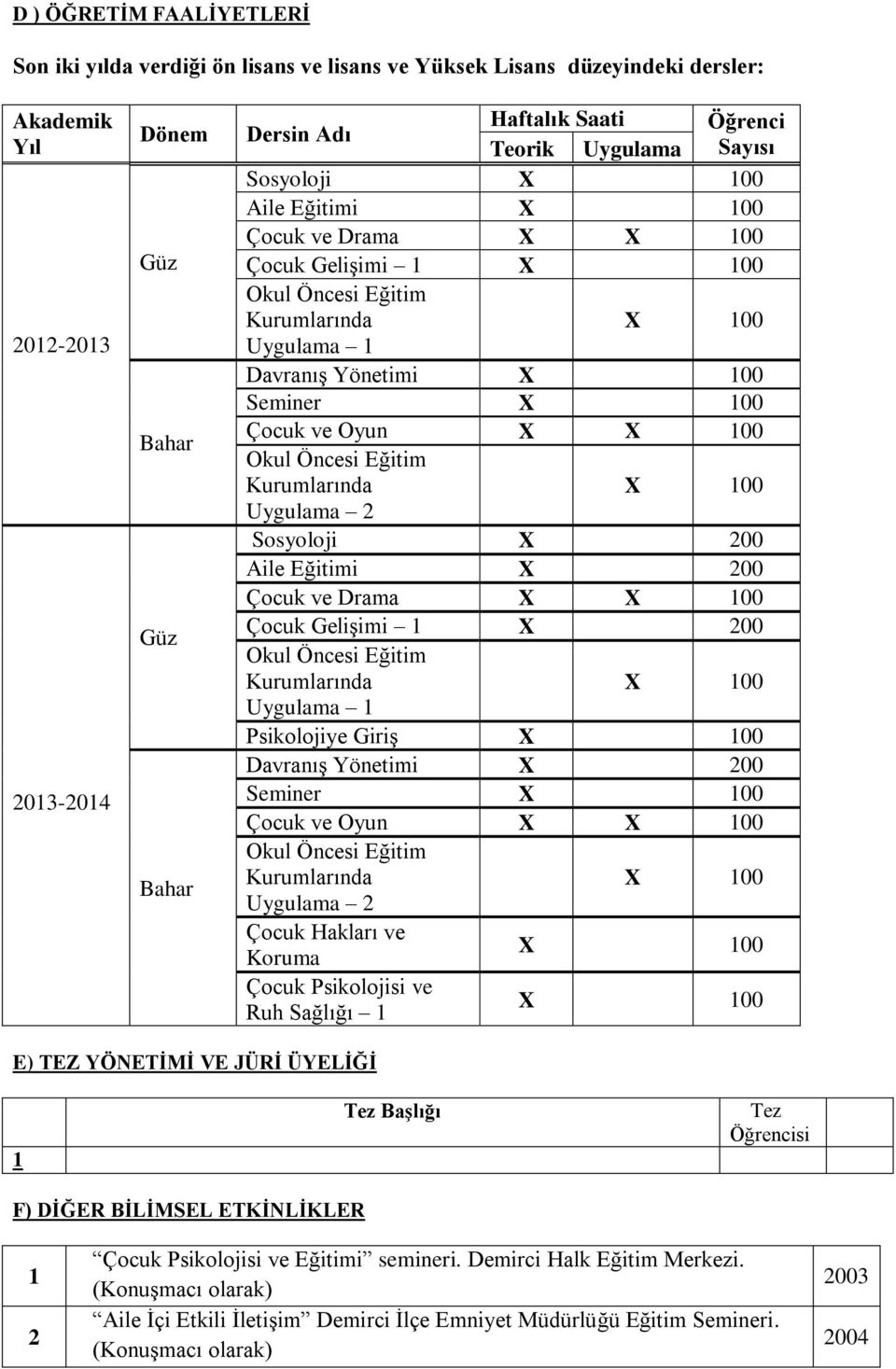 Eğitimi X 00 Çocuk ve Drama X X 00 Çocuk Gelişimi X 00 X 00 Uygulama Psikolojiye Giriş X 00 Davranış Yönetimi X 00 Seminer X 00 Çocuk ve Oyun X X 00 X 00 Uygulama Çocuk Hakları ve Koruma X 00 Çocuk