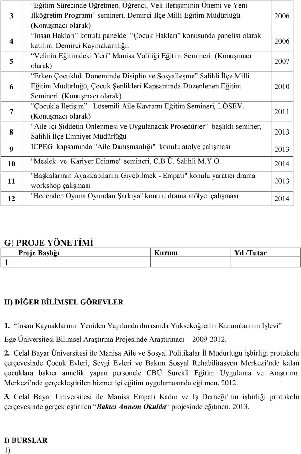 (Konuşmacı olarak) Erken Çocukluk Döneminde Disiplin ve Sosyalleşme Salihli İlçe Milli Eğitim Müdürlüğü, Çocuk Şenlikleri Kapsamında Düzenlenen Eğitim Semineri.