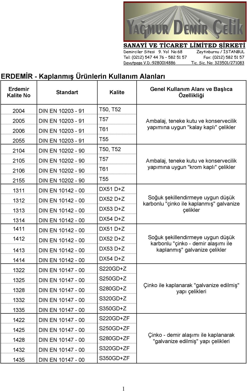 D+Z 1313 DIN EN 10142-00 DX53 D+Z 1314 DIN EN 10142-00 DX54 D+Z 1411 DIN EN 10142-00 DX51 D+Z 1412 DIN EN 10142-00 DX52 D+Z 1413 DIN EN 10142-00 DX53 D+Z 1414 DIN EN 10142-00 DX54 D+Z 1322 DIN EN