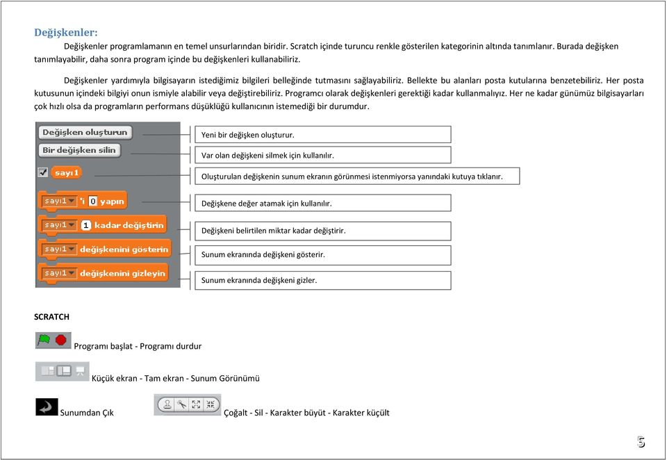 Bellekte bu alanları posta kutularına benzetebiliriz. Her posta kutusunun içindeki bilgiyi onun ismiyle alabilir veya değiştirebiliriz. Programcı olarak değişkenleri gerektiği kadar kullanmalıyız.