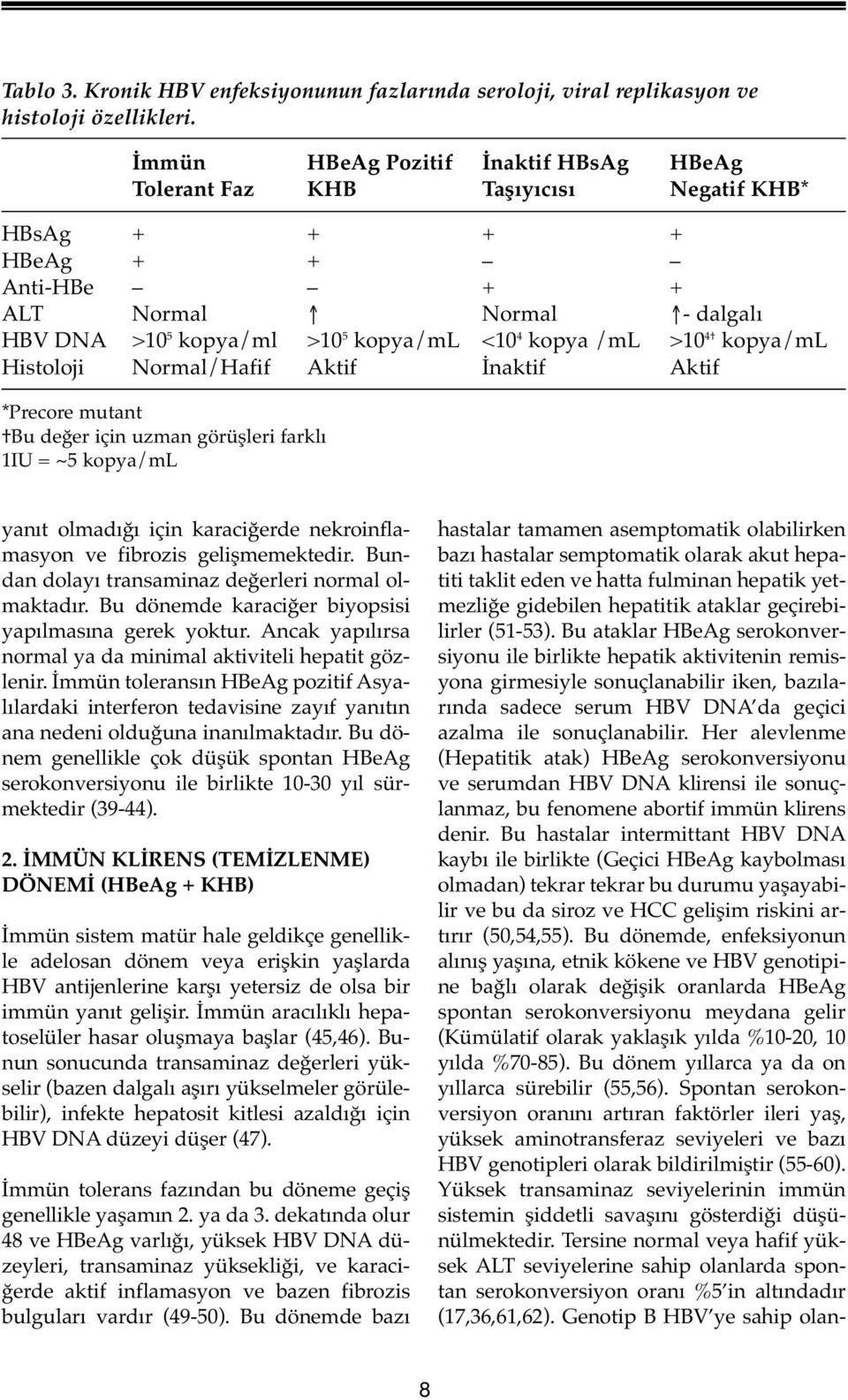 >10 4 kopya/ml Histoloji Normal/Hafif Aktif İnaktif Aktif *Precore mutant Bu değer için uzman görüşleri farklı 1IU = ~5 kopya/ml yanıt olmadığı için karaciğerde nekroinflamasyon ve fibrozis