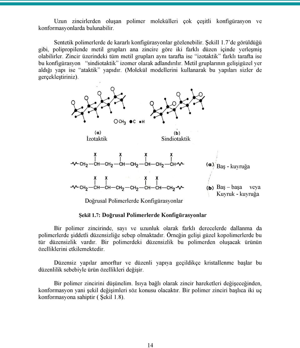 Zincir üzerindeki tüm metil grupları aynı tarafta ise izotaktik farklı tarafta ise bu konfigürasyon sindiotaktik izomer olarak adlandırılır.