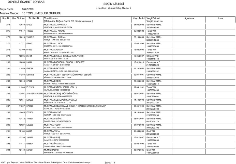 02.2005 Tavas V.D. ABDULLAH-20.06.1975-30829421526 30829421526 279 12395 25164 MUSTAFA BAYLAV (BAYLAV KURUYEMİŞ) 15.05.2007 Gökpınar V.D. ARİF-25.03.
