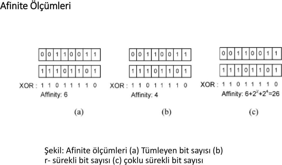 bit sayısı (b) r- sürekli bit