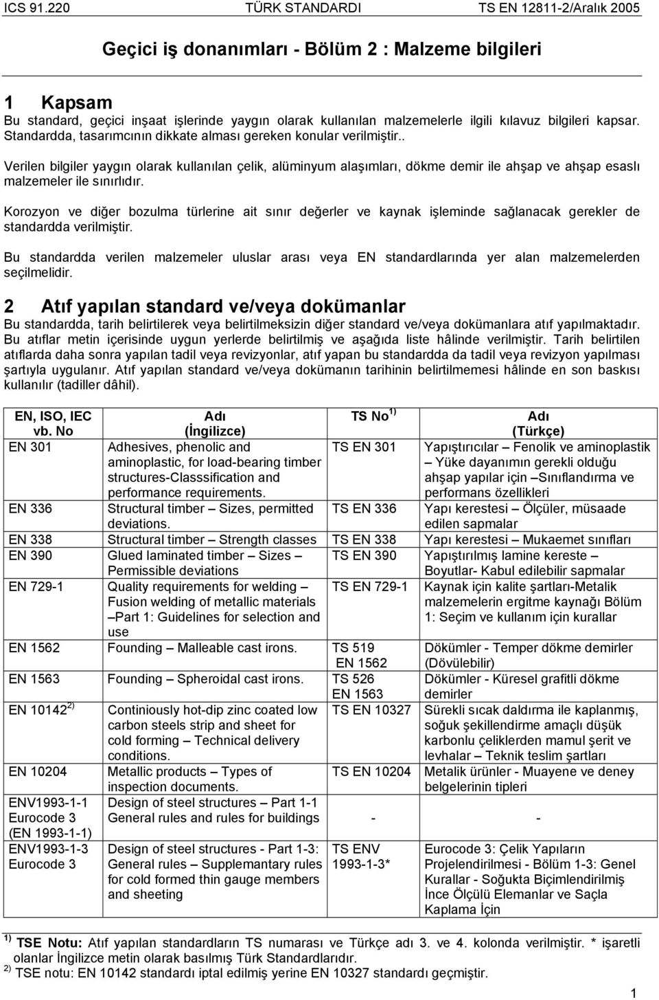 . Verilen bilgiler yaygın olarak kullanılan çelik, alüminyum alaşımları, dökme demir ile ahşap ve ahşap esaslı malzemeler ile sınırlıdır.