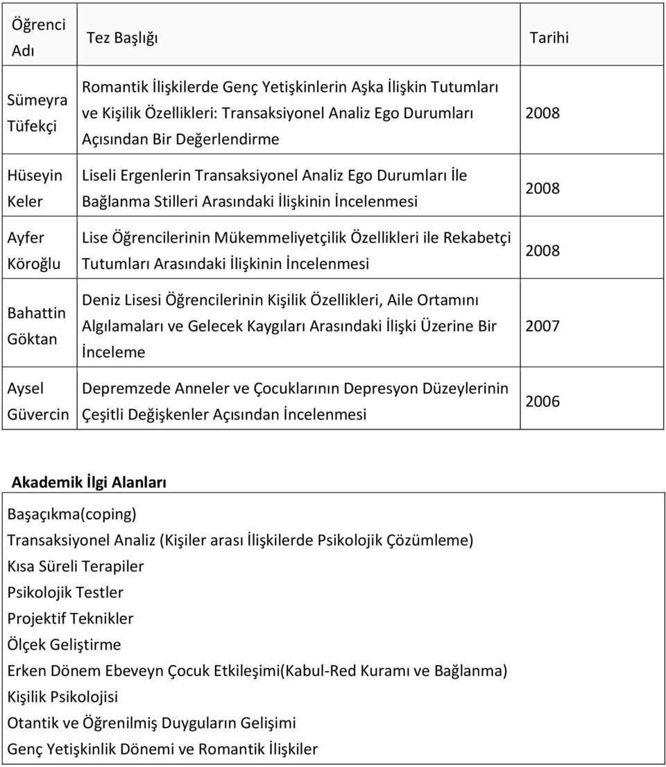 Mükemmeliyetçilik Özellikleri ile Rekabetçi Tutumları Arasındaki İlişkinin İncelenmesi Deniz Lisesi Öğrencilerinin Kişilik Özellikleri, Aile Ortamını Algılamaları ve Gelecek Kaygıları Arasındaki