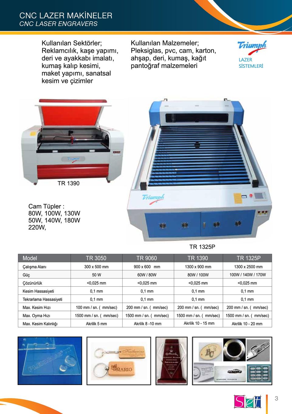 CNC LASER