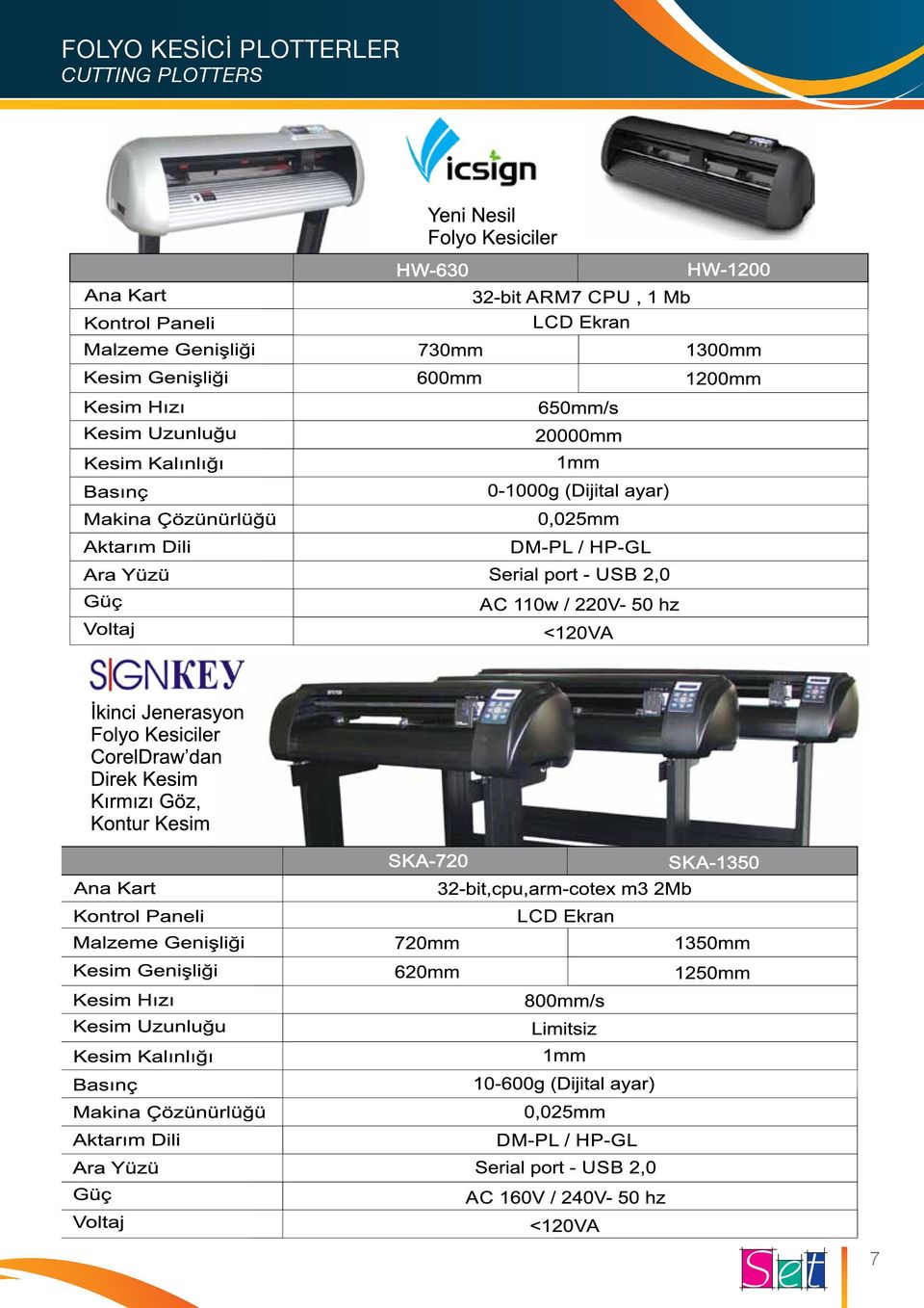 PLOTTERLER