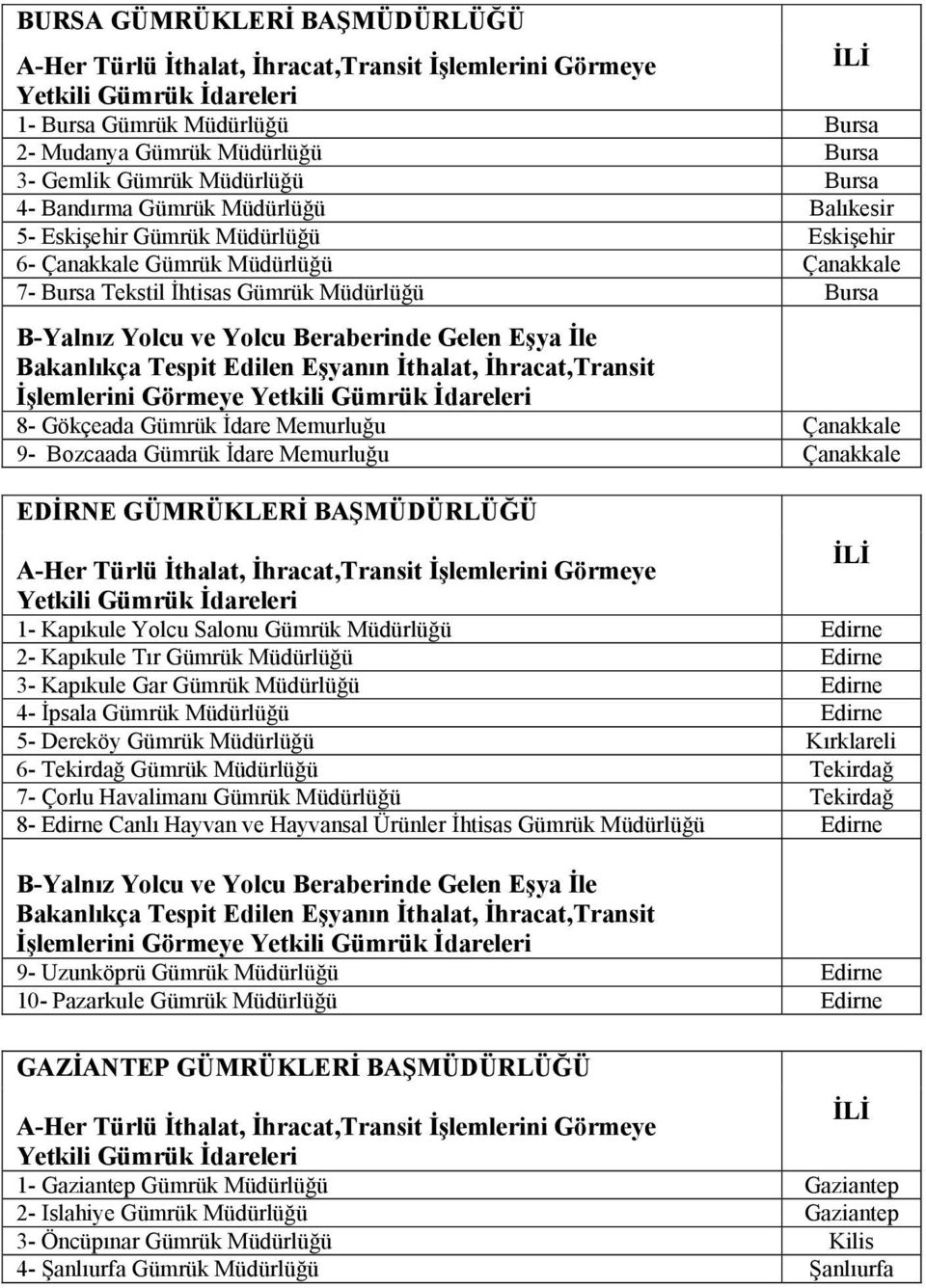 Çanakkale EDİRNE GÜMRÜKLERİ BAŞMÜDÜRLÜĞÜ 1- Kapıkule Yolcu Salonu Gümrük Müdürlüğü Edirne 2- Kapıkule Tır Gümrük Müdürlüğü Edirne 3- Kapıkule Gar Gümrük Müdürlüğü Edirne 4- İpsala Gümrük Müdürlüğü